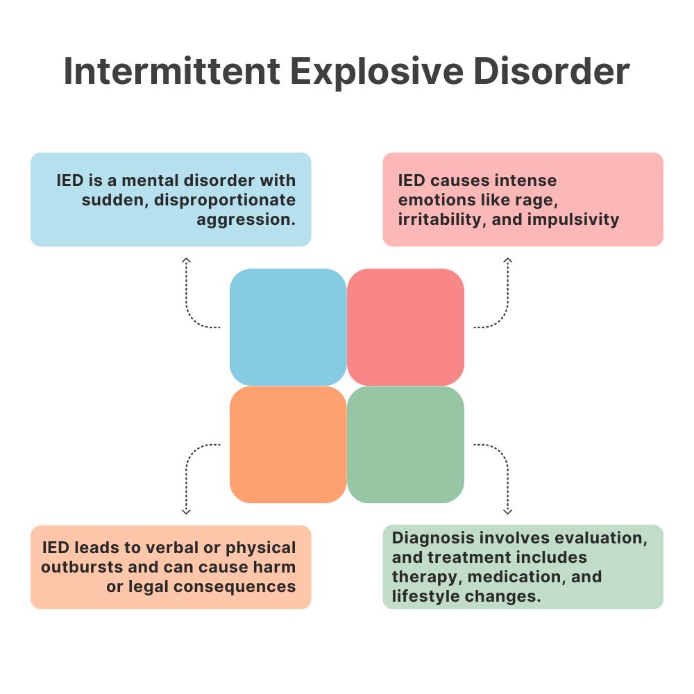 Intermittent Explosive Disorder Mental Health 