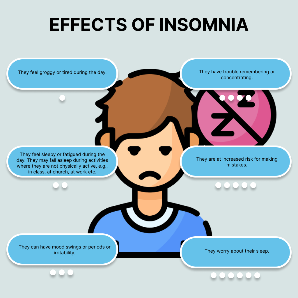 Sleep-wake Disorders - Mental Health