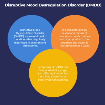 DISRUPTIVE MOOD DYSREGULATION DISORDER - Mental Health