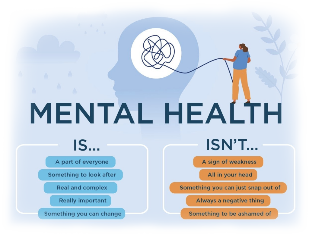 mental health infographic